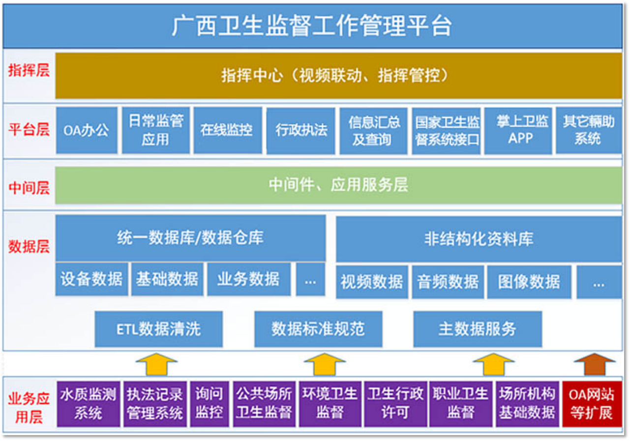 软件平台架构.png